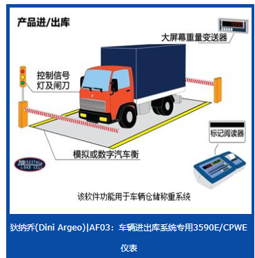 AF03 AF09稱重顯示控制器 儀表  意大利狄納喬dini argeo