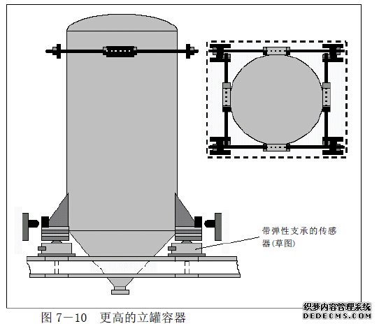 支撐在三個(gè)或四個(gè)傳感器上的立罐容器